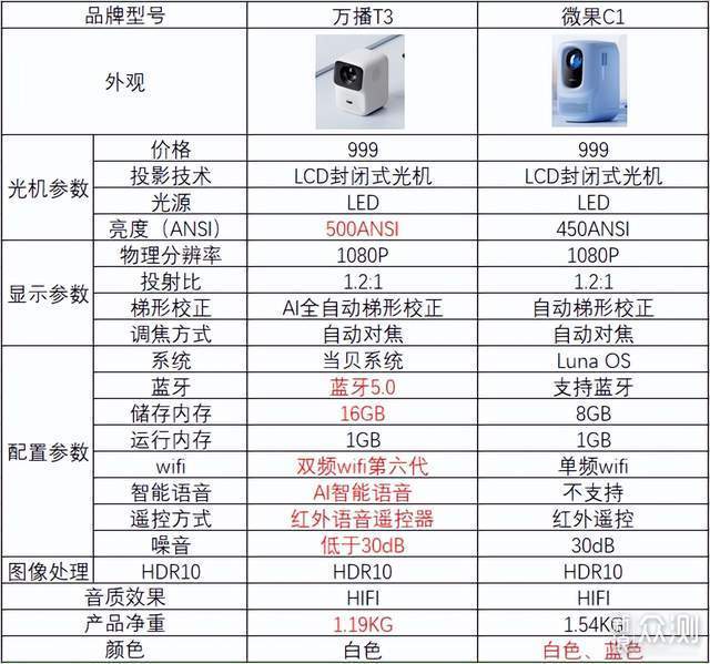 双十一投影推荐：1000～5000价格区间_新浪众测