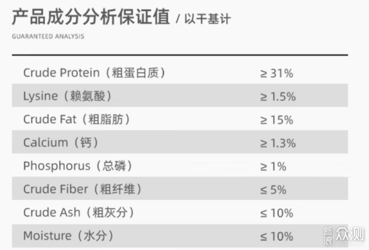 双11犬粮怎么选？ 新手选粮焦虑症，有办法了_新浪众测