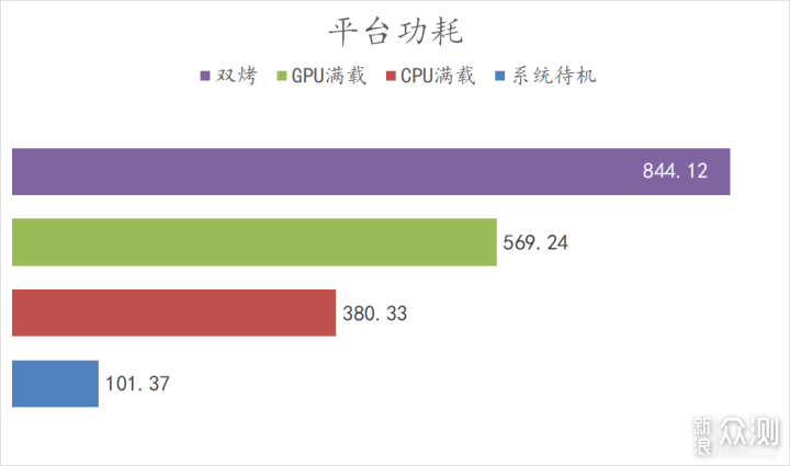 i7 13700K + ROG Z790-E + 4090 天启 测试 _新浪众测