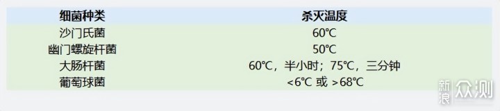 双筒洗衣，三种体验—TCL 双子舱洗衣机Q10_新浪众测