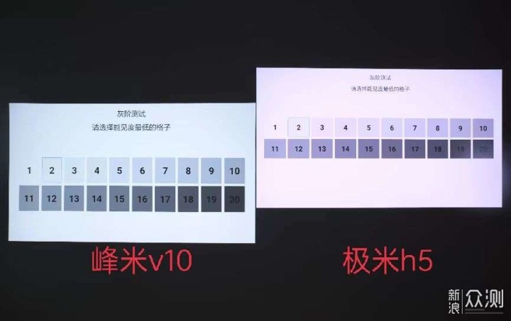 6000价位旗舰投影巅峰对决峰米V10 VS 极米H5_新浪众测