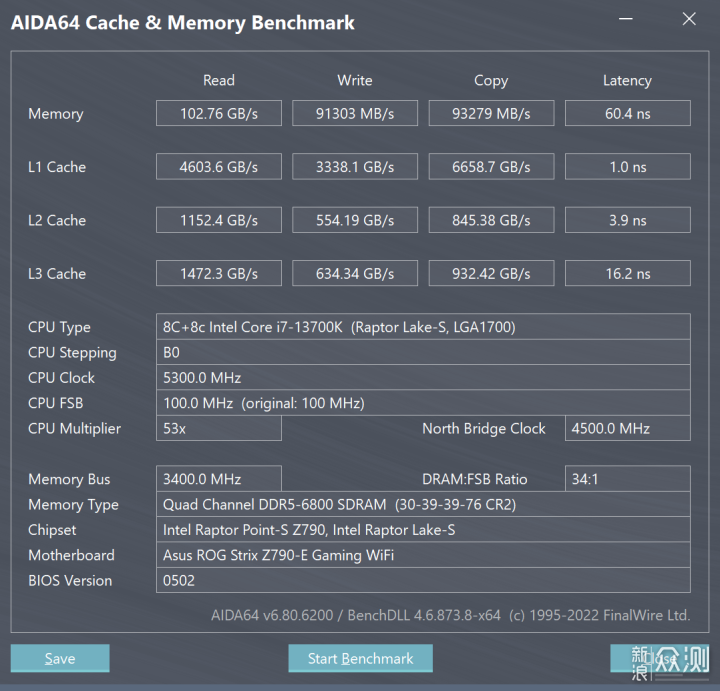 i7 13700K + ROG Z790-E + 4090 天启 测试 _新浪众测