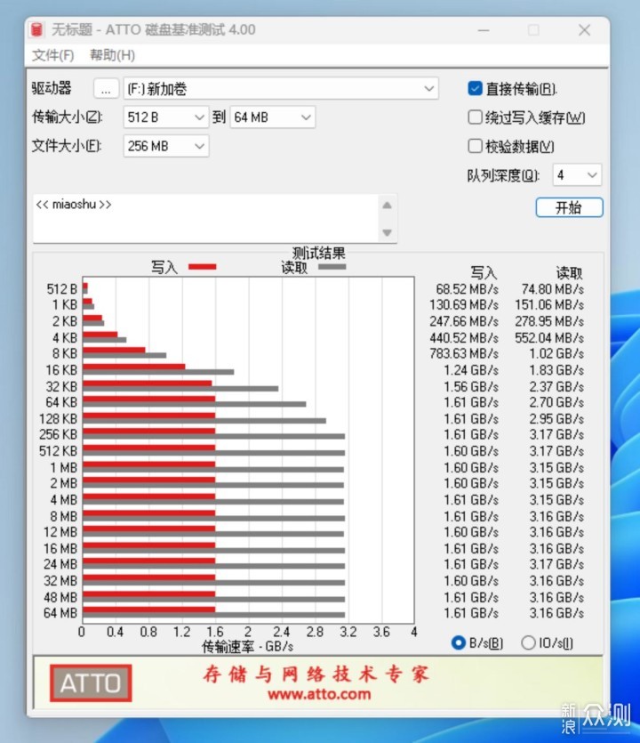 速度不虚标2000MB/s：铠侠 RC20 M2固态硬盘_新浪众测