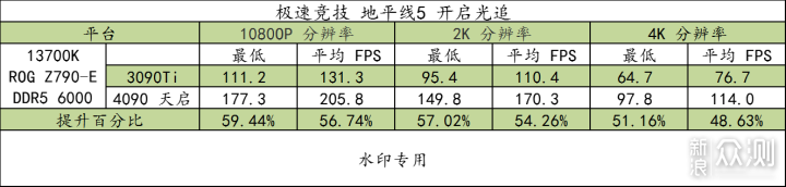 i7 13700K + ROG Z790-E + 4090 天启 测试 _新浪众测