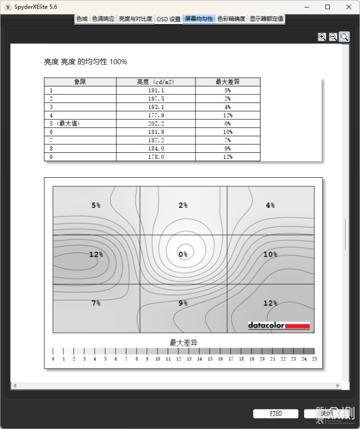 XG27AQ 绝杀27青春版电竞显示器评测_新浪众测