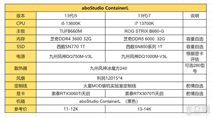 客制化机箱的装机体验  aboStudio ContainerL_新浪众测