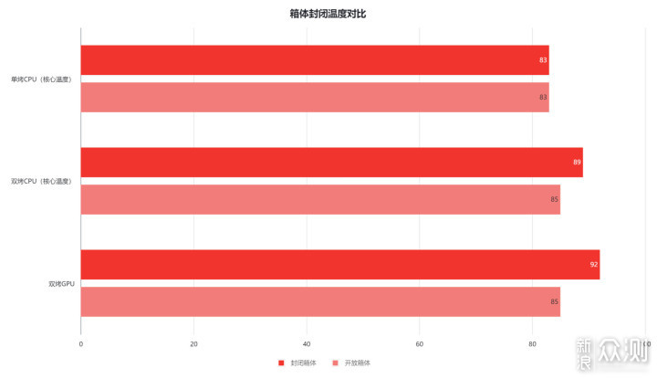 客制化机箱的装机体验  aboStudio ContainerL_新浪众测