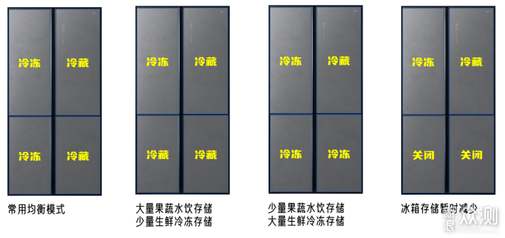 今年双11最值得入手的冰箱—TCL格物冰箱 Q10_新浪众测