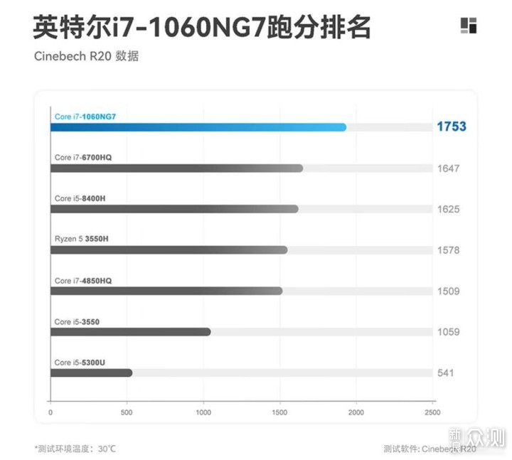 巴掌大的迷你PC体验：零刻SEI 10智能电脑_新浪众测