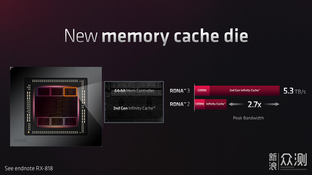 AMD Radeon RX 7000显卡为何能惊艳每瓦性能?_新浪众测