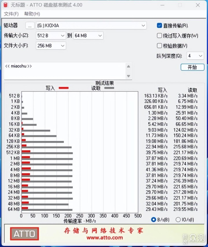 5毛钱每MB，轻办公的好伴侣：铠侠U盘U366体验_新浪众测