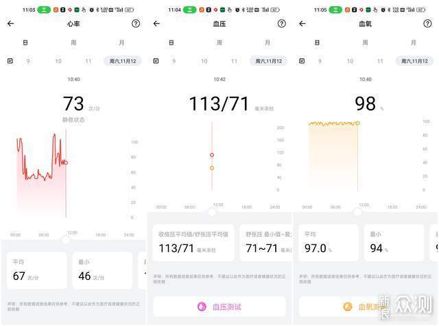 智能手表新卷王，百元价位QCY Watch GTC评测_新浪众测