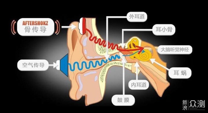 旗舰级骨传导耳机南卡Runner Pro4 骨传导耳机_新浪众测