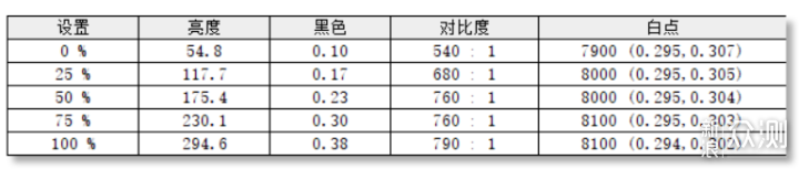 追求体验，千元内显示器HKC猎鹰系列VG245评测_新浪众测