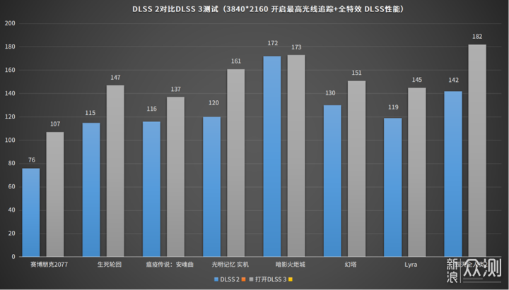 NVIDIA GeForce RTX 4080 FE首发评测_新浪众测