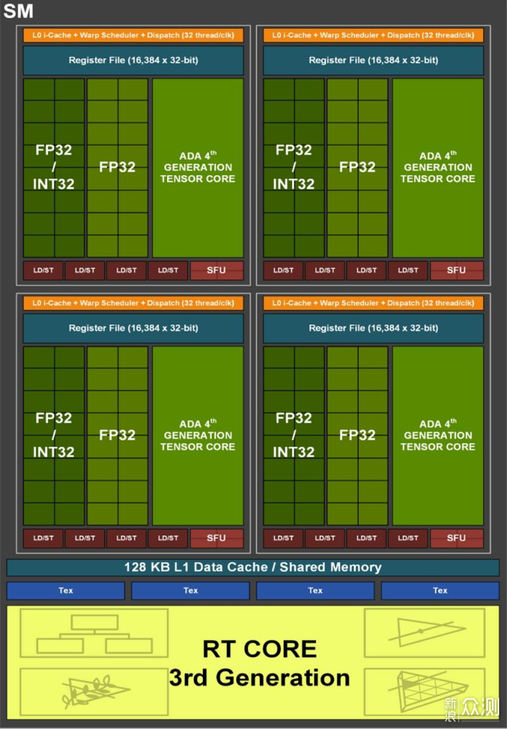 NVIDIA GeForce RTX 4080 FE首发评测_新浪众测