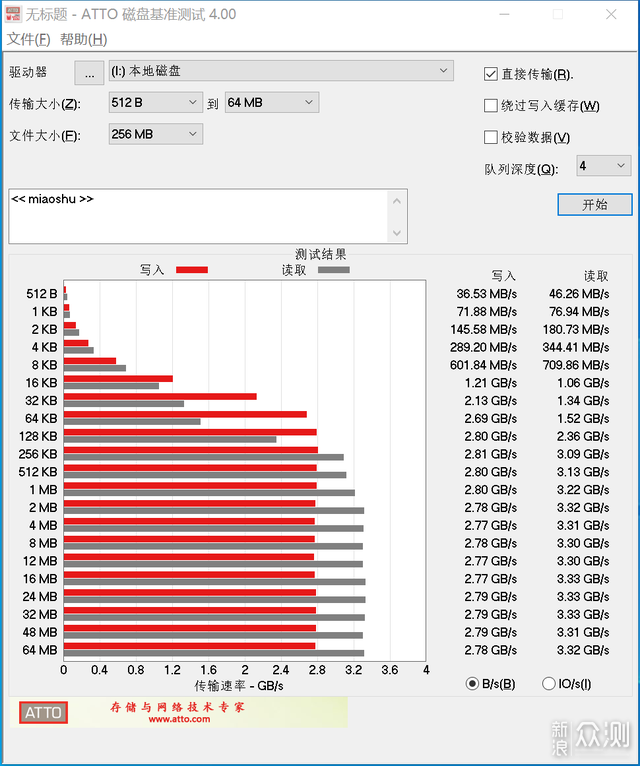 金百达 KP230 Pro固态硬盘+刃系列灯条体验_新浪众测