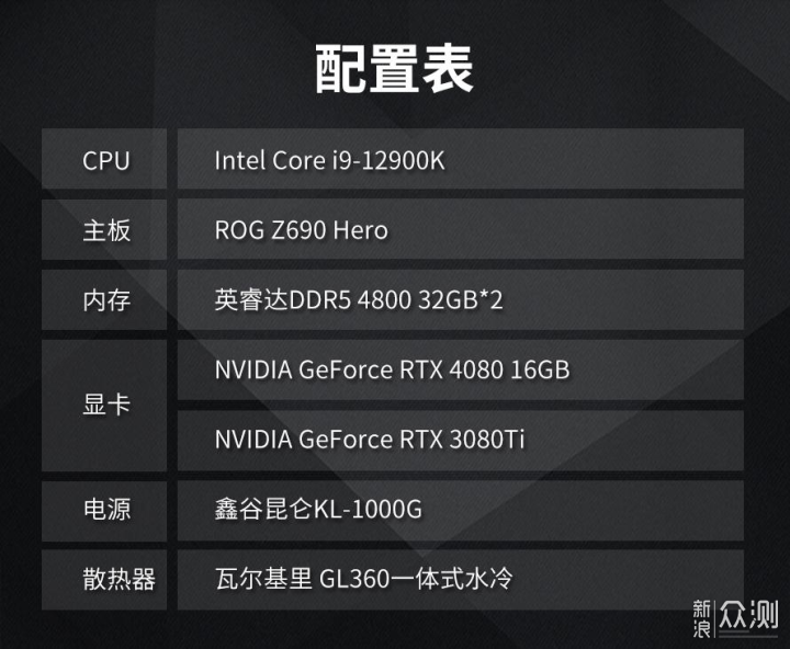 NVIDIA GeForce RTX 4080 FE首发评测_新浪众测