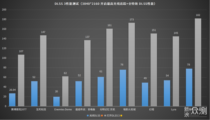 NVIDIA GeForce RTX 4080 FE首发评测_新浪众测