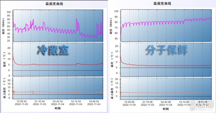 四区双变温保鲜黑科技TCL格物Q10冰箱深度评测_新浪众测