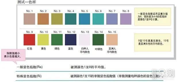 硬核科普：全面了解全光谱影视直播灯光_新浪众测