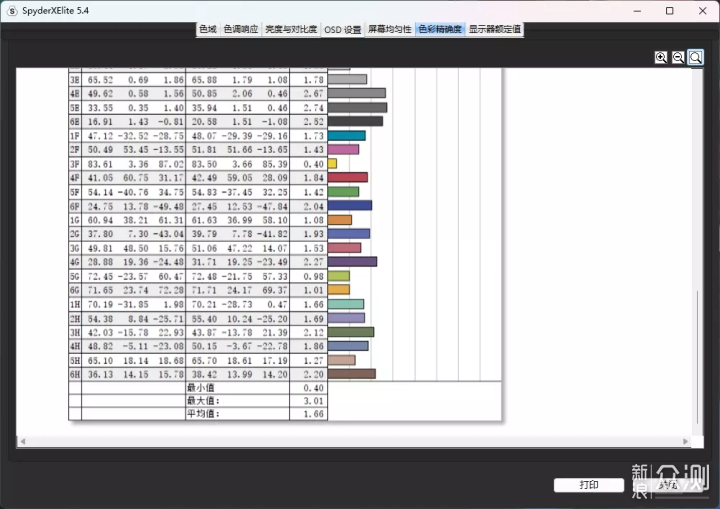 满血2K170Hz电竞显示器 优派VX2781-2K-PRO-2_新浪众测