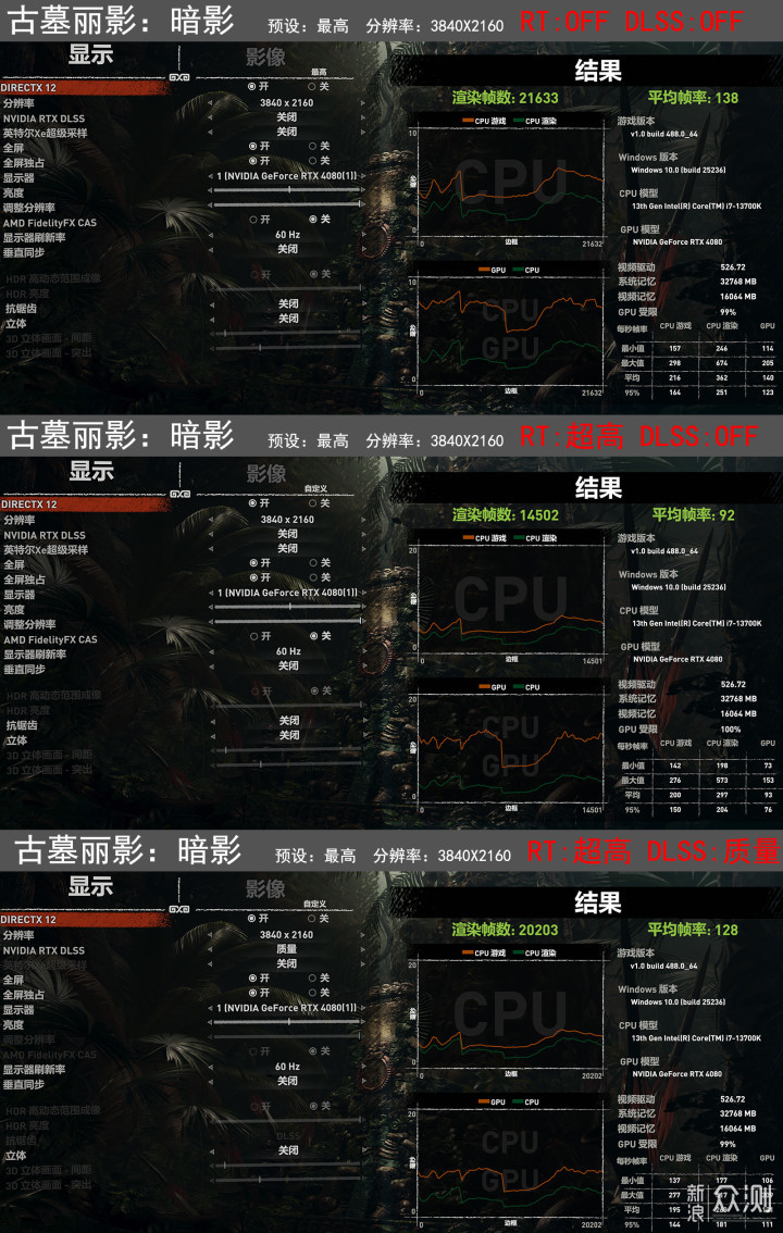 小的核心，高的效率！RTX4080金属大师评测_新浪众测