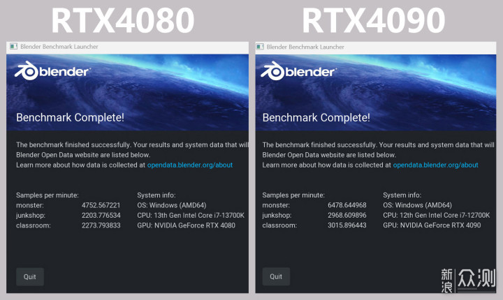 小的核心，高的效率！RTX4080金属大师评测_新浪众测