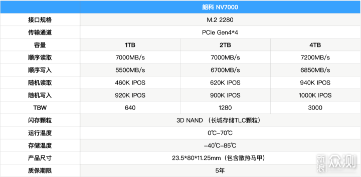 7200MB/s、PCIe4.0、NVMe1.4，朗科NV7000体验_新浪众测