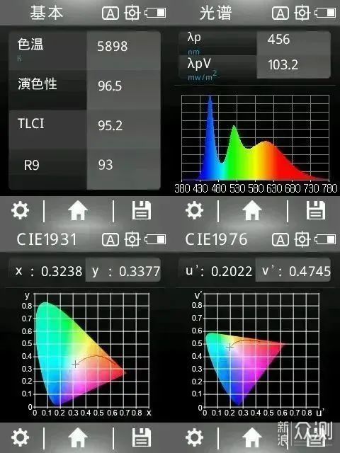 硬核科普：全面了解全光谱影视直播灯光_新浪众测