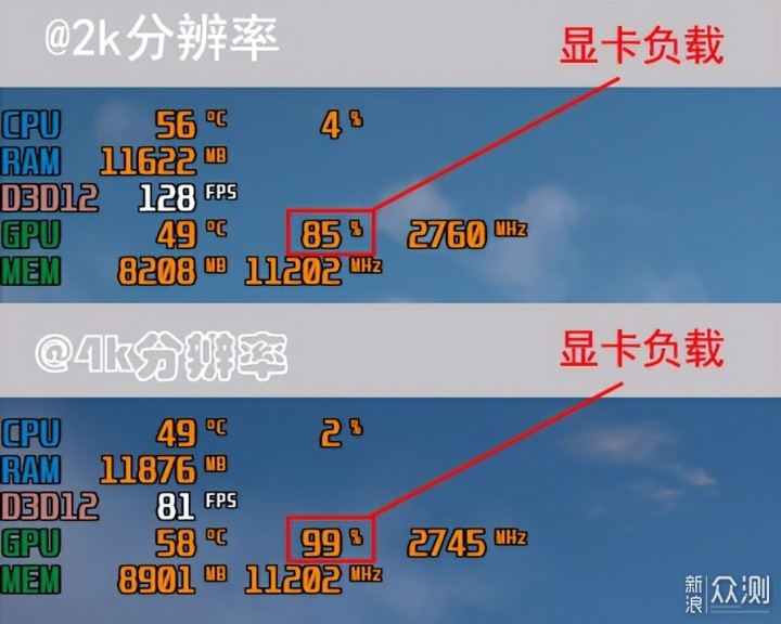 小的核心，高的效率！RTX4080金属大师评测_新浪众测