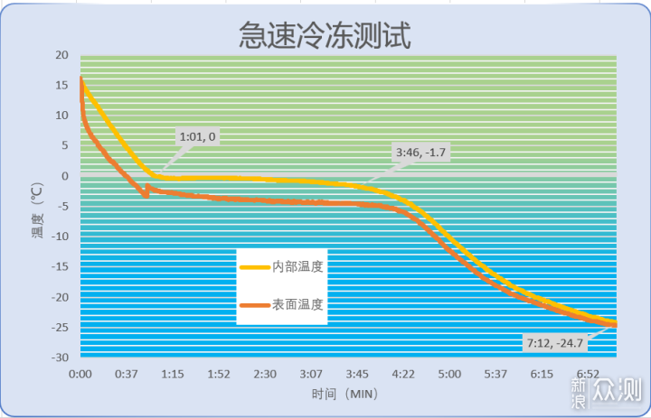 四区双变温保鲜黑科技TCL格物Q10冰箱深度评测_新浪众测