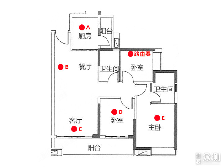 双2.5GE网口中兴AX5400Pro+路由器测评！_新浪众测