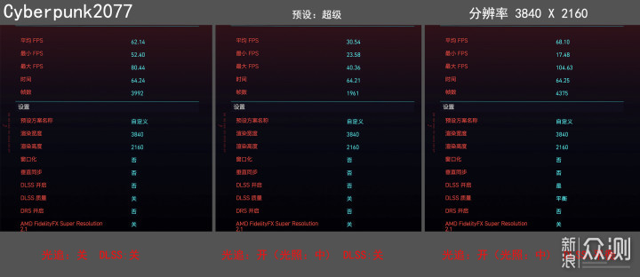 小的核心，高的效率！RTX4080金属大师评测_新浪众测