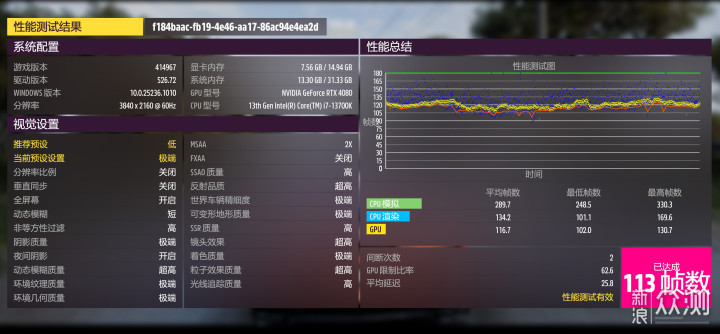 小的核心，高的效率！RTX4080金属大师评测_新浪众测