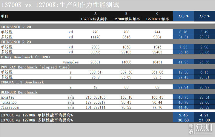 白色和RGB更配！上了13代的车，攒高颜值主机_新浪众测