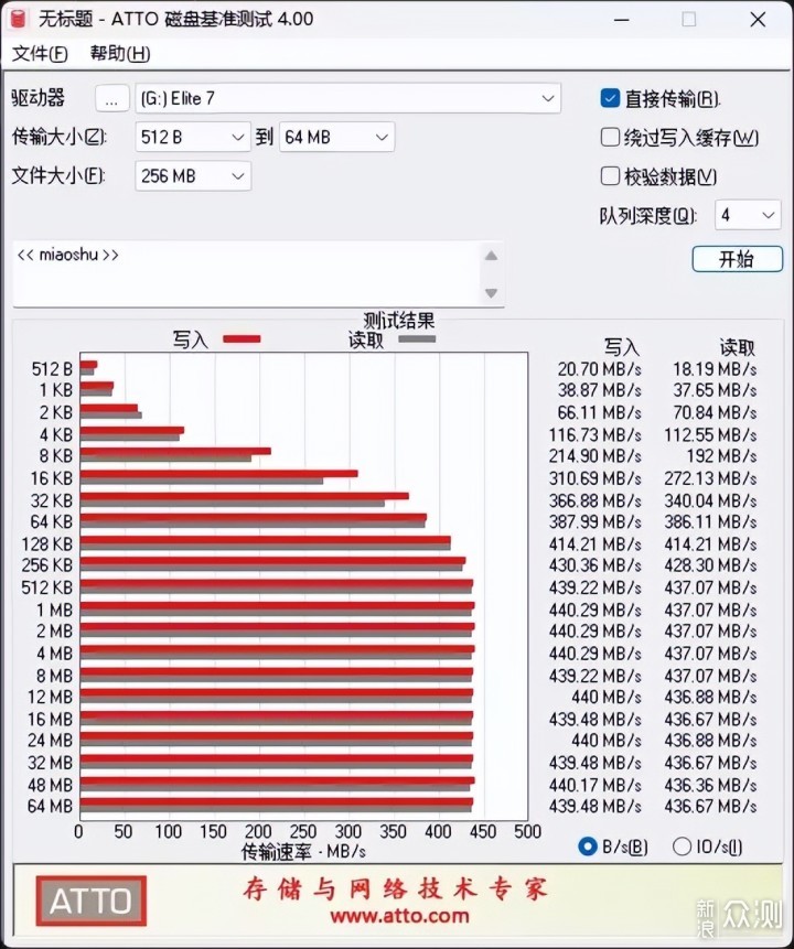 满血2K170Hz电竞显示器 优派VX2781-2K-PRO-2_新浪众测