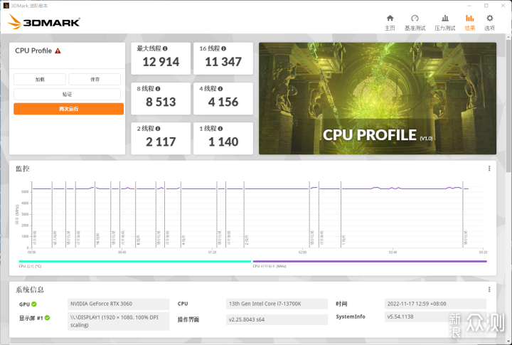 Z790中的六边形战士 一 微星MEG Z790 ACE评测_新浪众测