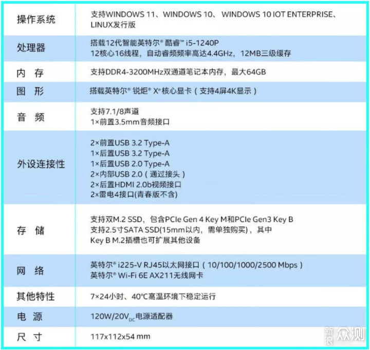 2022 NUC 迷你主机介绍 推荐&选购指北_新浪众测