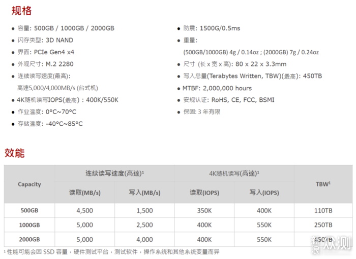 XPG 翼龙 S50Pro 2000GB PCIe4.0 SSD开箱简测_新浪众测