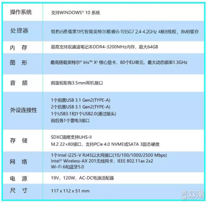 2022 NUC 迷你主机介绍 推荐&选购指北_新浪众测