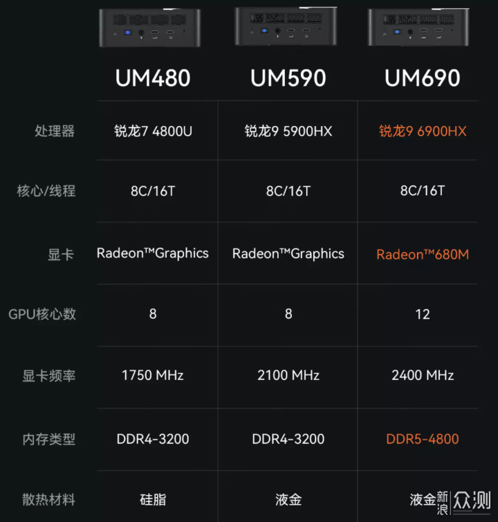 2022 NUC 迷你主机介绍 推荐&选购指北_新浪众测