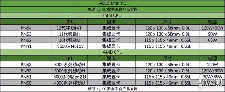 2022 NUC 迷你主机介绍 推荐&选购指北_新浪众测