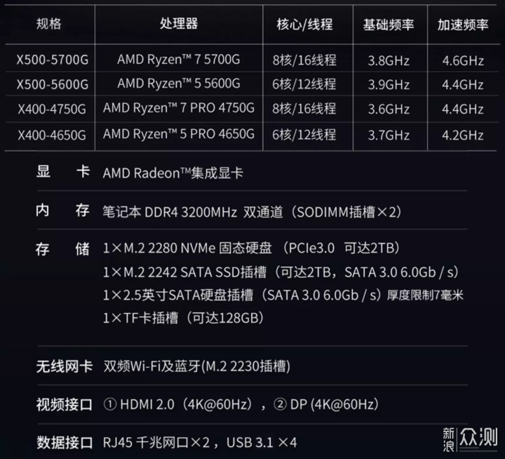 2022 NUC 迷你主机介绍 推荐&选购指北_新浪众测