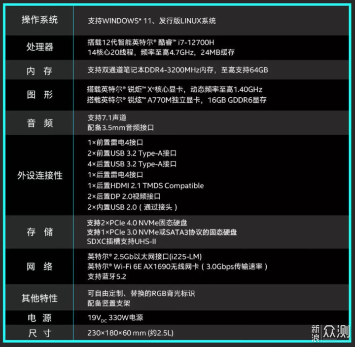 2022 NUC 迷你主机介绍 推荐&选购指北_新浪众测