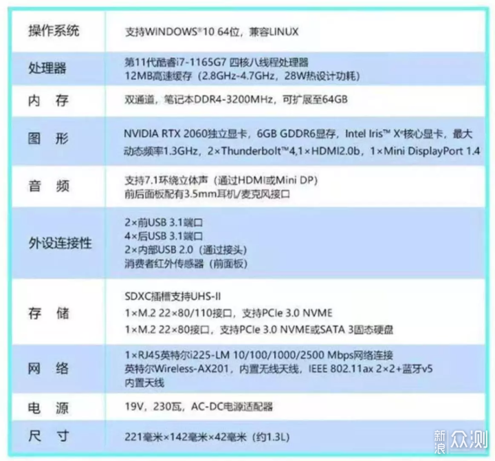 2022 NUC 迷你主机介绍 推荐&选购指北_新浪众测