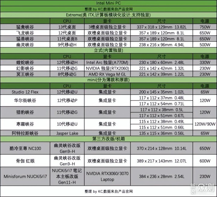 2022 NUC 迷你主机介绍 推荐&选购指北_新浪众测