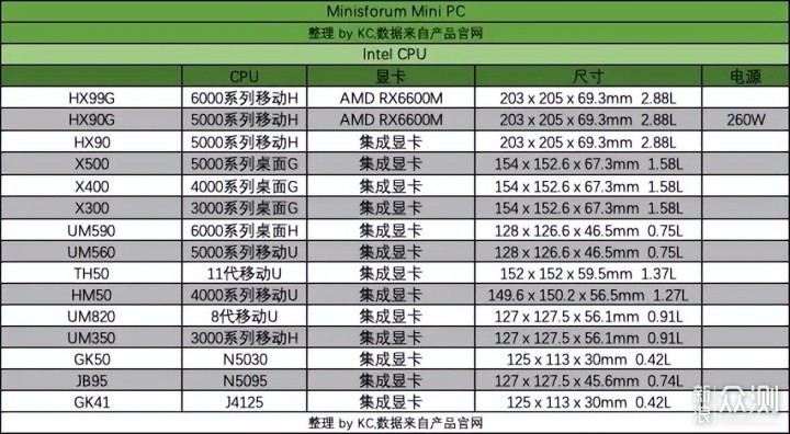 2022 NUC 迷你主机介绍 推荐&选购指北_新浪众测