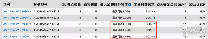 2022 NUC 迷你主机介绍 推荐&选购指北_新浪众测