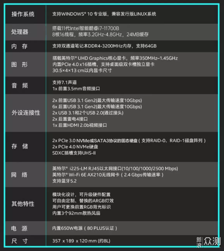 2022 NUC 迷你主机介绍 推荐&选购指北_新浪众测